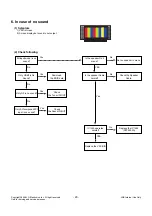 Предварительный просмотр 23 страницы LG 42PG3000 Service Manual