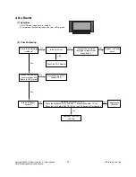 Предварительный просмотр 15 страницы LG 42PG6000 Service Manual