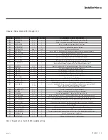 Preview for 11 page of LG 42PG60C -  - 42" Plasma TV Setup & Operation Manual