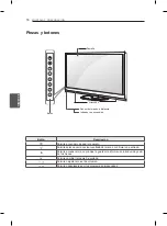 Preview for 127 page of LG 42PH47 Series Owner'S Manual