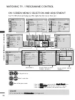 Preview for 34 page of LG 42PJ150 Owner'S Manual