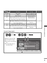 Preview for 79 page of LG 42PJ150 Owner'S Manual