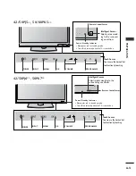 Preview for 7 page of LG 42PJ2 Series Owner'S Manual