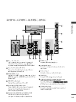 Preview for 9 page of LG 42PJ250-ZC Owner'S Manual