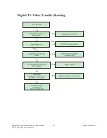 Preview for 21 page of LG 42PJ250 Service Manual