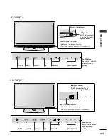 Предварительный просмотр 7 страницы LG 42PJ3 Series Owner'S Manual