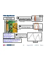 Preview for 49 page of LG 42PJ350 Training Manual