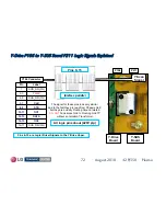 Preview for 72 page of LG 42PJ350 Training Manual
