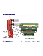 Preview for 100 page of LG 42PJ350 Training Manual