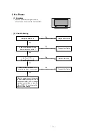 Предварительный просмотр 18 страницы LG 42PM1M -  - 42" Plasma Panel Service Manual