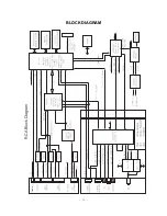 Предварительный просмотр 26 страницы LG 42PM1M -  - 42" Plasma Panel Service Manual