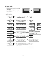 Предварительный просмотр 19 страницы LG 42PM1M/MA Service Manual