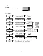 Предварительный просмотр 20 страницы LG 42PM1M/MA Service Manual