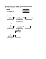 Предварительный просмотр 21 страницы LG 42PM1M/MA Service Manual