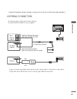 Preview for 11 page of LG 42PM1RV Owner'S Manual