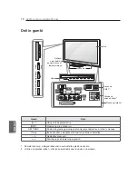 Preview for 462 page of LG 42PM47 Series Owner'S Manual