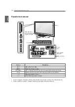 Preview for 540 page of LG 42PM47 Series Owner'S Manual