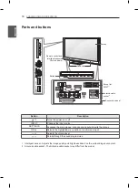 Preview for 22 page of LG 42PM4700.AFP Owner'S Manual