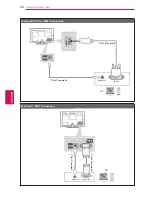 Предварительный просмотр 28 страницы LG 42PM4700 Owner'S Manual