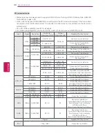 Предварительный просмотр 40 страницы LG 42PM4700 Owner'S Manual