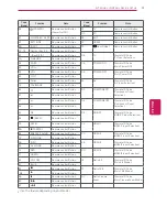 Предварительный просмотр 47 страницы LG 42PM4700 Owner'S Manual