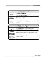 Preview for 42 page of LG 42PM4M Owner'S Manual