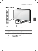 Предварительный просмотр 88 страницы LG 42PN450D Owner'S Manual