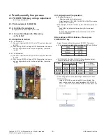 Preview for 8 page of LG 42PN450D Service Manual