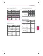 Preview for 32 page of LG 42PN450P Owner'S Manual