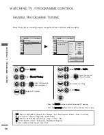 Preview for 38 page of LG 42PQ1 Series Owner'S Manual