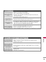 Предварительный просмотр 220 страницы LG 42PQ10 Series Owner'S Manual