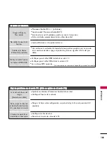 Preview for 337 page of LG 42PQ10 Series Owner'S Manual