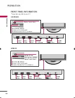 Preview for 10 page of LG 42PQ10R Owner'S Manual