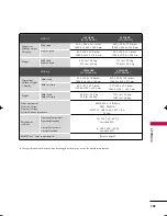 Предварительный просмотр 101 страницы LG 42PQ10R Owner'S Manual