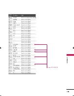 Preview for 103 page of LG 42PQ10R Owner'S Manual