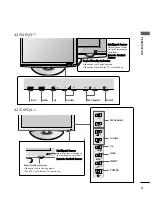 Предварительный просмотр 7 страницы LG 42PQ2 series Owner'S Manual