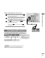 Предварительный просмотр 21 страницы LG 42PQ2 series Owner'S Manual