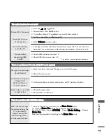 Предварительный просмотр 95 страницы LG 42PQ2 series Owner'S Manual