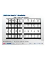 Preview for 61 page of LG 42PQ30 Series Training Manual
