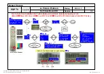 Preview for 29 page of LG 42PQ301R Service Manual