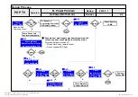 Предварительный просмотр 34 страницы LG 42PQ301R Service Manual