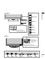 Предварительный просмотр 7 страницы LG 42PQ6 Series Owner'S Manual