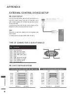 Preview for 98 page of LG 42PT2 Owner'S Manual