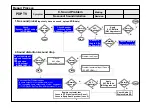 Предварительный просмотр 26 страницы LG 42PT350R Service Manual