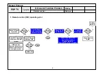 Предварительный просмотр 27 страницы LG 42PT350R Service Manual