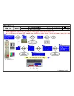 Preview for 26 page of LG 42PT450 Service Manual