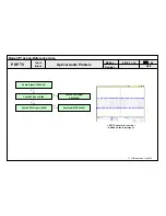 Preview for 44 page of LG 42PT450 Service Manual