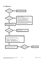 Preview for 25 page of LG 42PT81 Service Manual