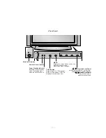 Предварительный просмотр 5 страницы LG 42PX2RV Service Manual