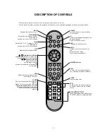 Preview for 4 page of LG 42PX2RVA Service Manual